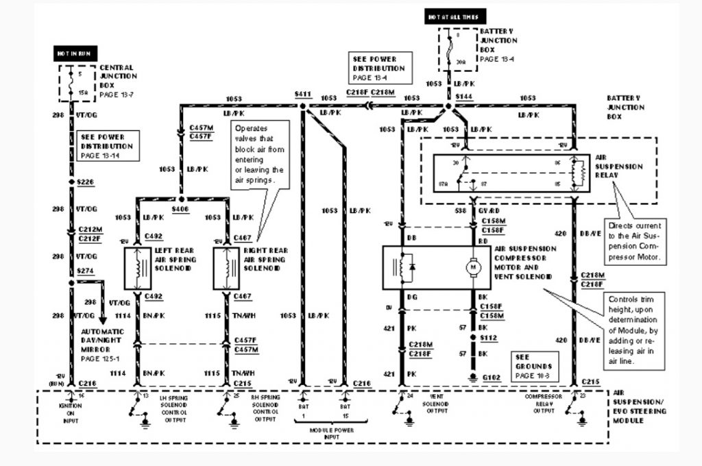 Automotive wiring diagram illustrating the air suspension system, including left and right rear air spring solenoids, air suspension relay, compressor motor and vent solenoid circuits, junction box power feeds, grounds, and control module connections for diagnosing air spring and compressor operation.