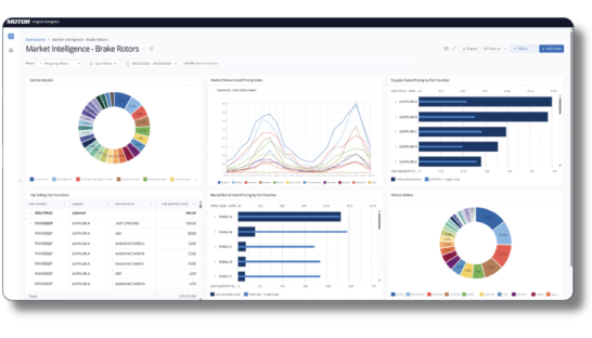 Market share map of US