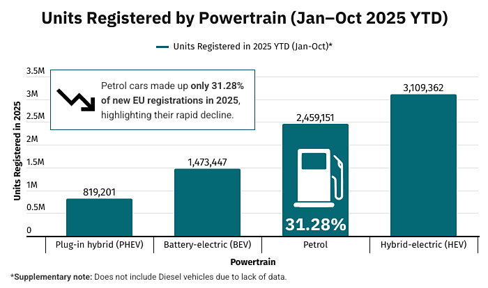 Petrol-car-statistics-2